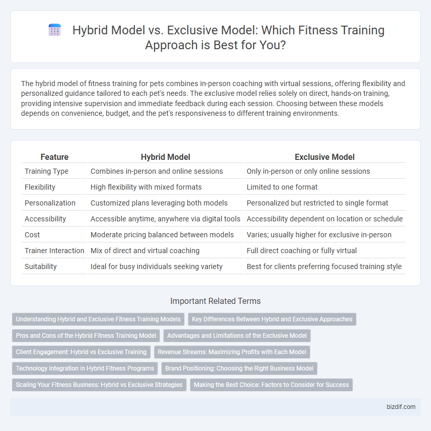 Hybrid Model vs. Exclusive Model: Which Fitness Training Approach is Best for You?
