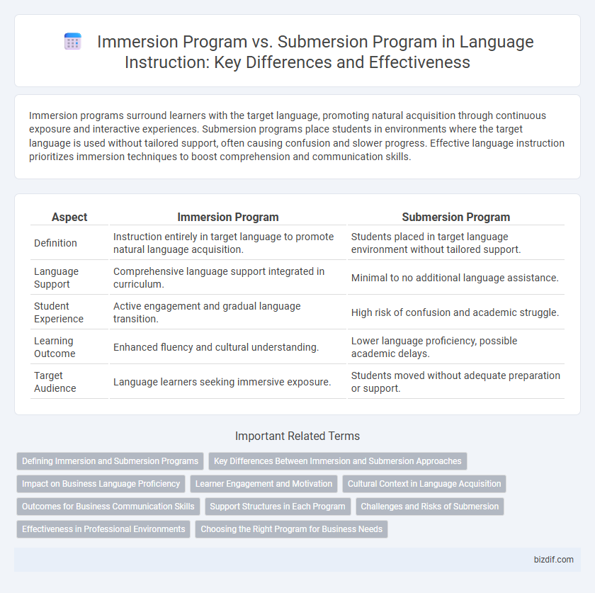 Immersion Program vs. Submersion Program in Language Instruction: Key Differences and Effectiveness