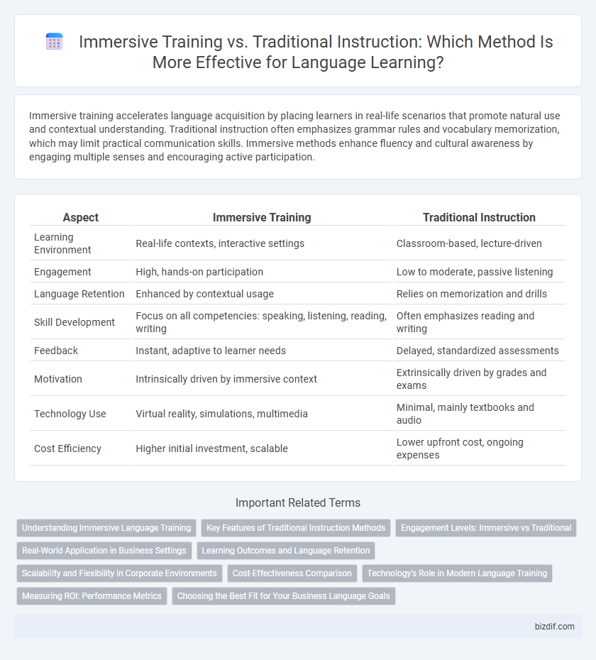 Immersive Training vs. Traditional Instruction: Which Method Is More Effective for Language Learning?