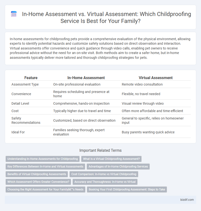In-Home Assessment vs. Virtual Assessment: Which Childproofing Service Is Best for Your Family?