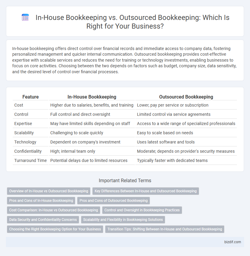 In-House Bookkeeping vs. Outsourced Bookkeeping: Which Is Right for Your Business?