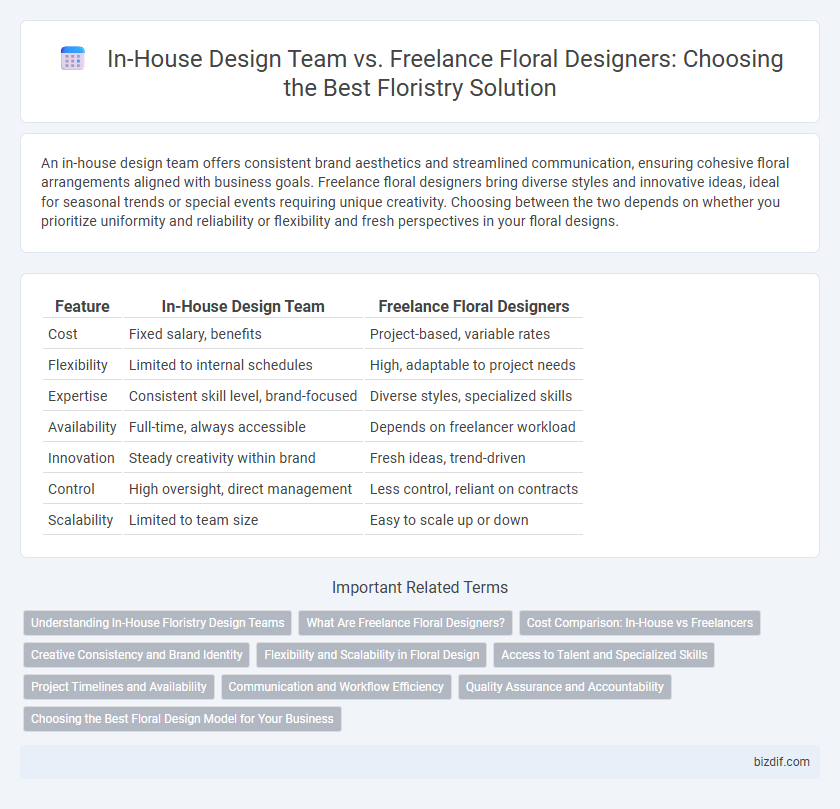 In-House Design Team vs. Freelance Floral Designers: Choosing the Best Floristry Solution