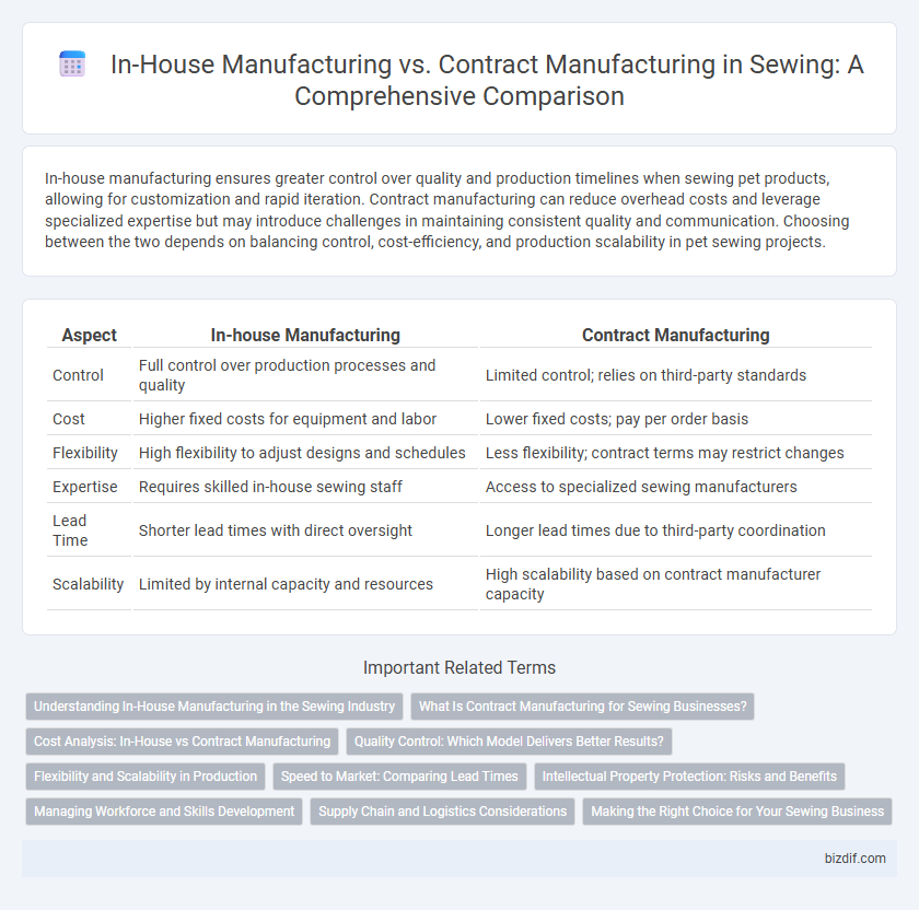 In-House Manufacturing vs. Contract Manufacturing in Sewing: A Comprehensive Comparison