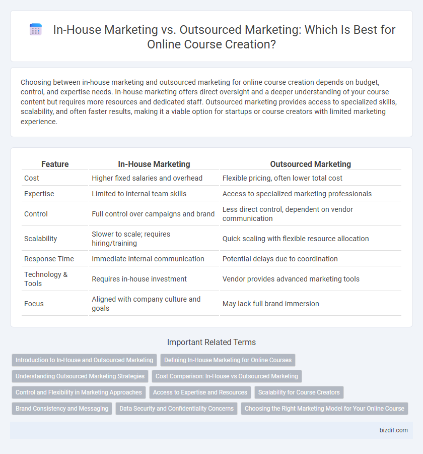 In-House Marketing vs. Outsourced Marketing: Which Is Best for Online Course Creation?