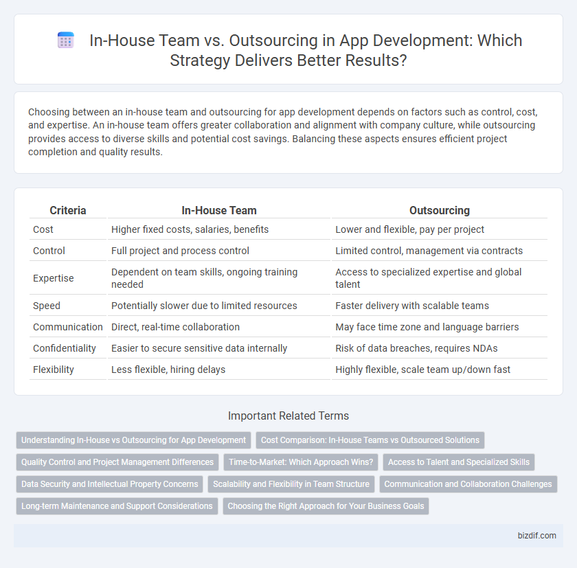 In-House Team vs. Outsourcing in App Development: Which Strategy Delivers Better Results?