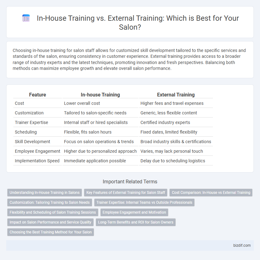 In-House Training vs. External Training: Which is Best for Your Salon?