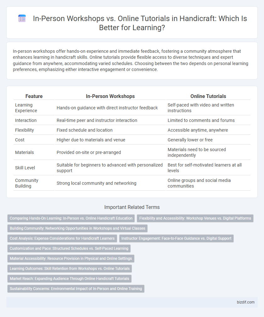 In-Person Workshops vs. Online Tutorials in Handicraft: Which Is Better for Learning?
