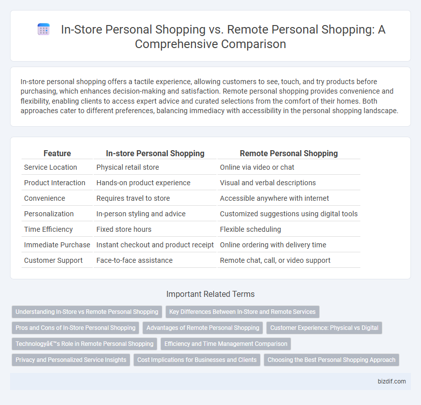 In-Store Personal Shopping vs. Remote Personal Shopping: A Comprehensive Comparison