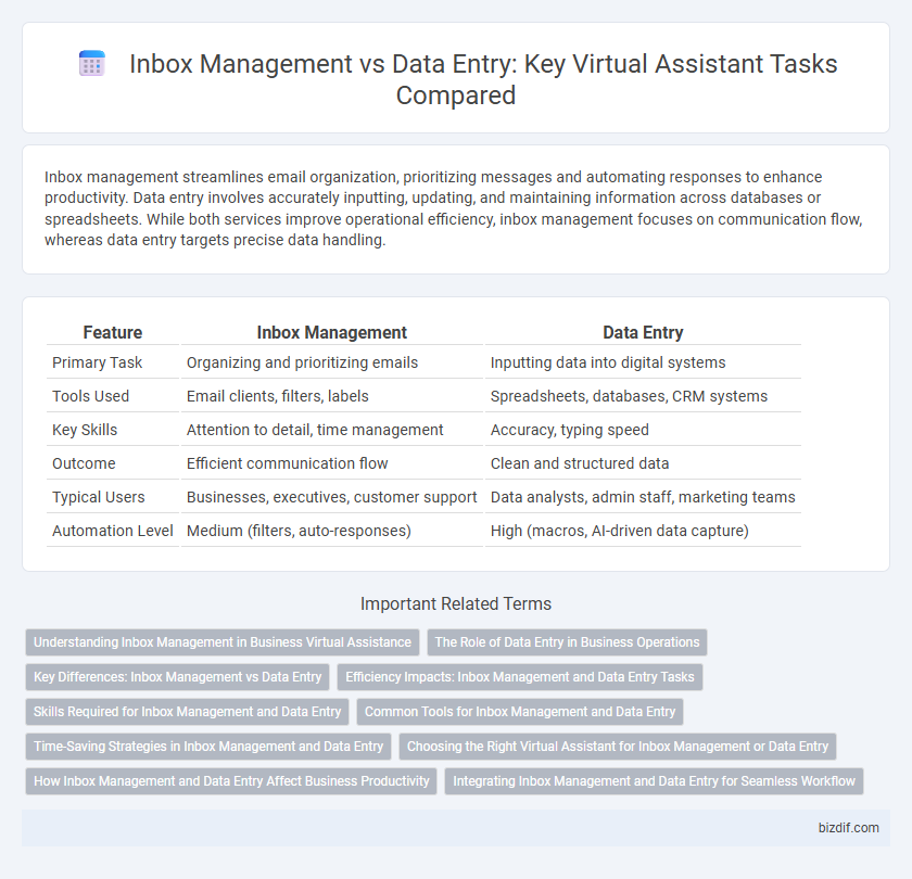 Inbox Management vs Data Entry: Key Virtual Assistant Tasks Compared
