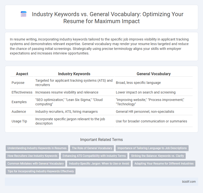 Industry Keywords vs. General Vocabulary: Optimizing Your Resume for Maximum Impact