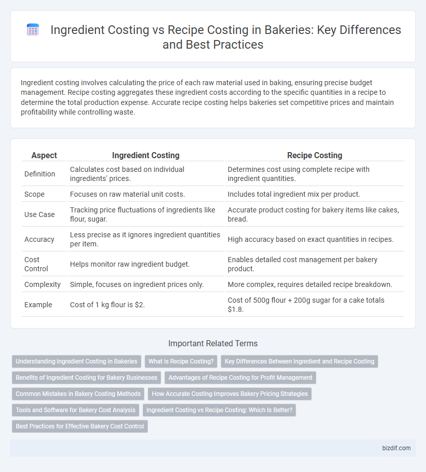 Ingredient Costing vs Recipe Costing in Bakeries: Key Differences and Best Practices