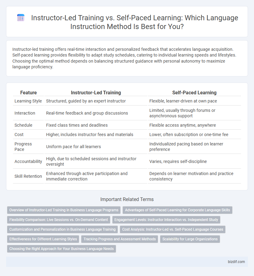 Instructor-Led Training vs. Self-Paced Learning: Which Language Instruction Method Is Best for You?