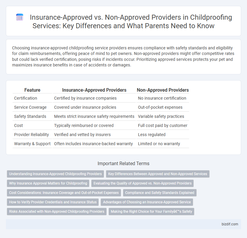 Insurance-Approved vs. Non-Approved Providers in Childproofing Services: Key Differences and What Parents Need to Know
