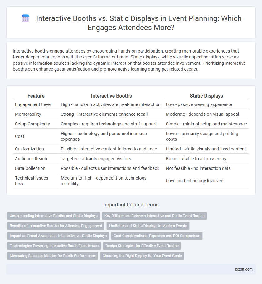 Interactive Booths vs. Static Displays in Event Planning: Which Engages Attendees More?