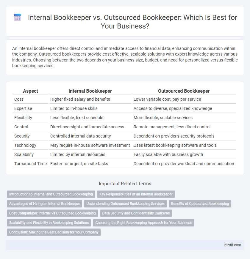 Internal Bookkeeper vs. Outsourced Bookkeeper: Which Is Best for Your Business?