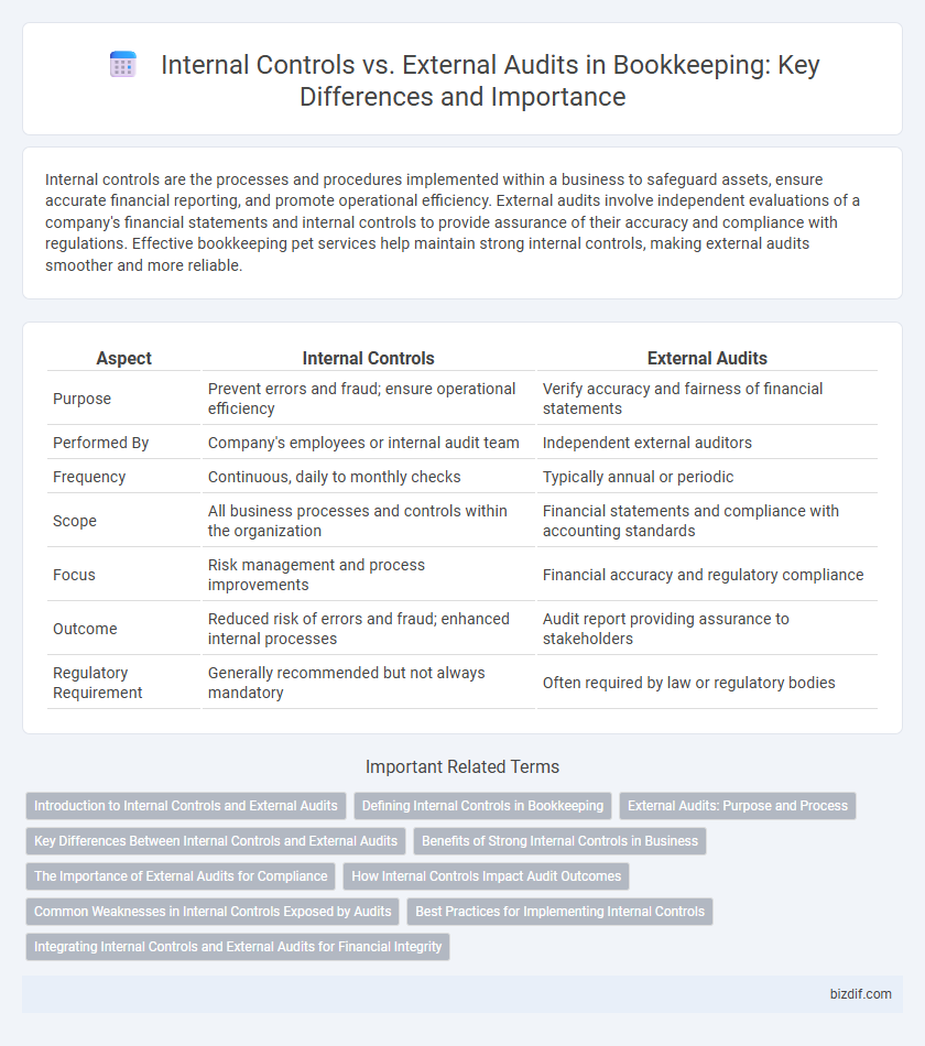 Internal Controls vs. External Audits in Bookkeeping: Key Differences and Importance