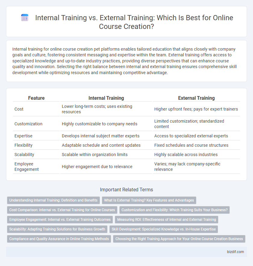 Internal Training vs. External Training: Which Is Best for Online Course Creation?