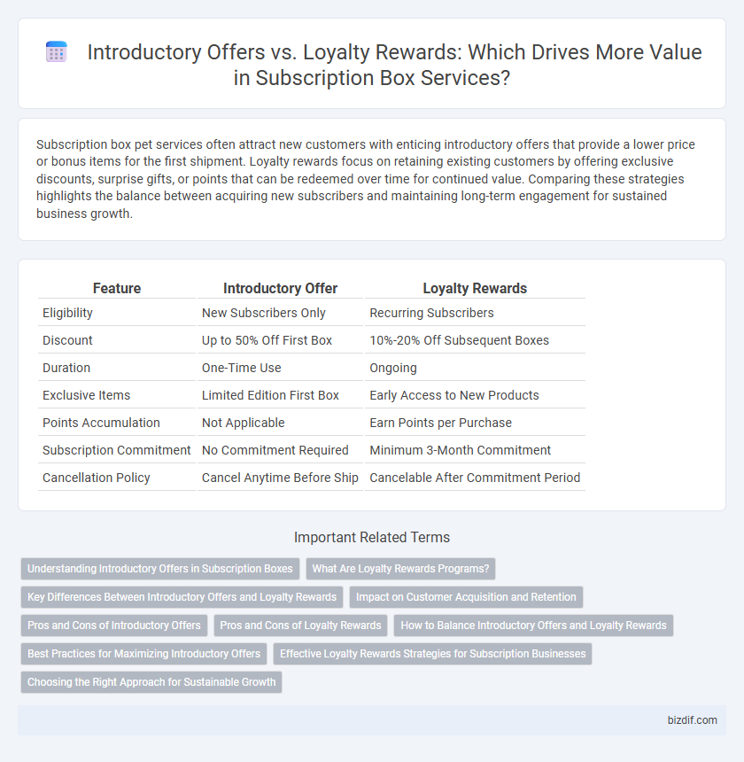 Introductory Offers vs. Loyalty Rewards: Which Drives More Value in Subscription Box Services?