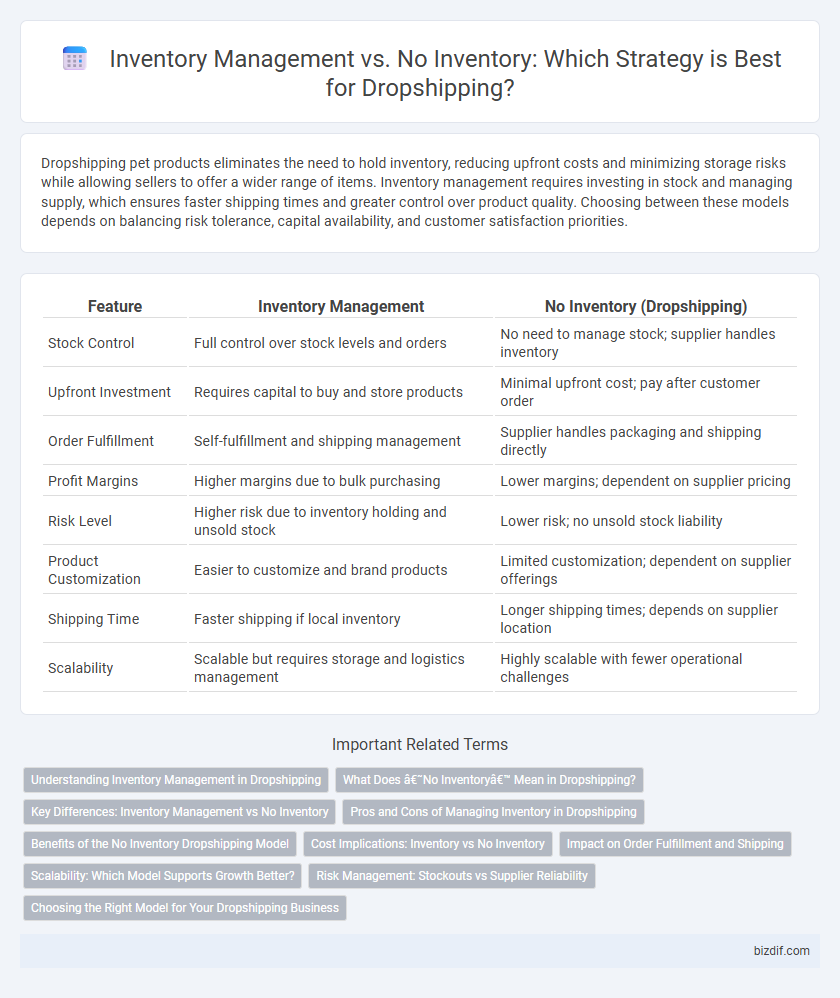Inventory Management vs. No Inventory: Which Strategy is Best for Dropshipping?