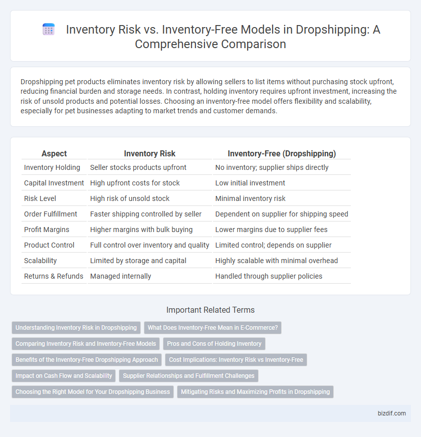 Inventory Risk vs. Inventory-Free Models in Dropshipping: A Comprehensive Comparison