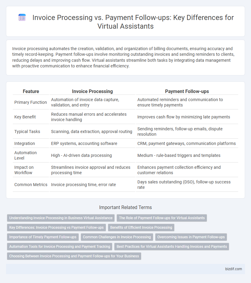 Invoice Processing vs. Payment Follow-ups: Key Differences for Virtual Assistants