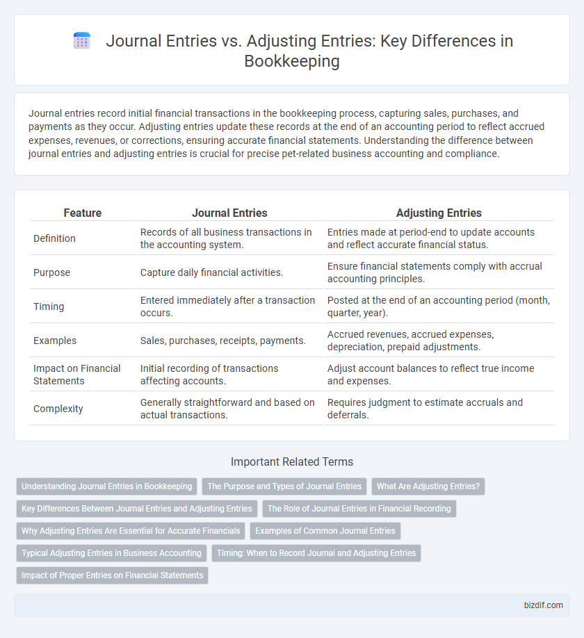 Journal Entries vs. Adjusting Entries: Key Differences in Bookkeeping
