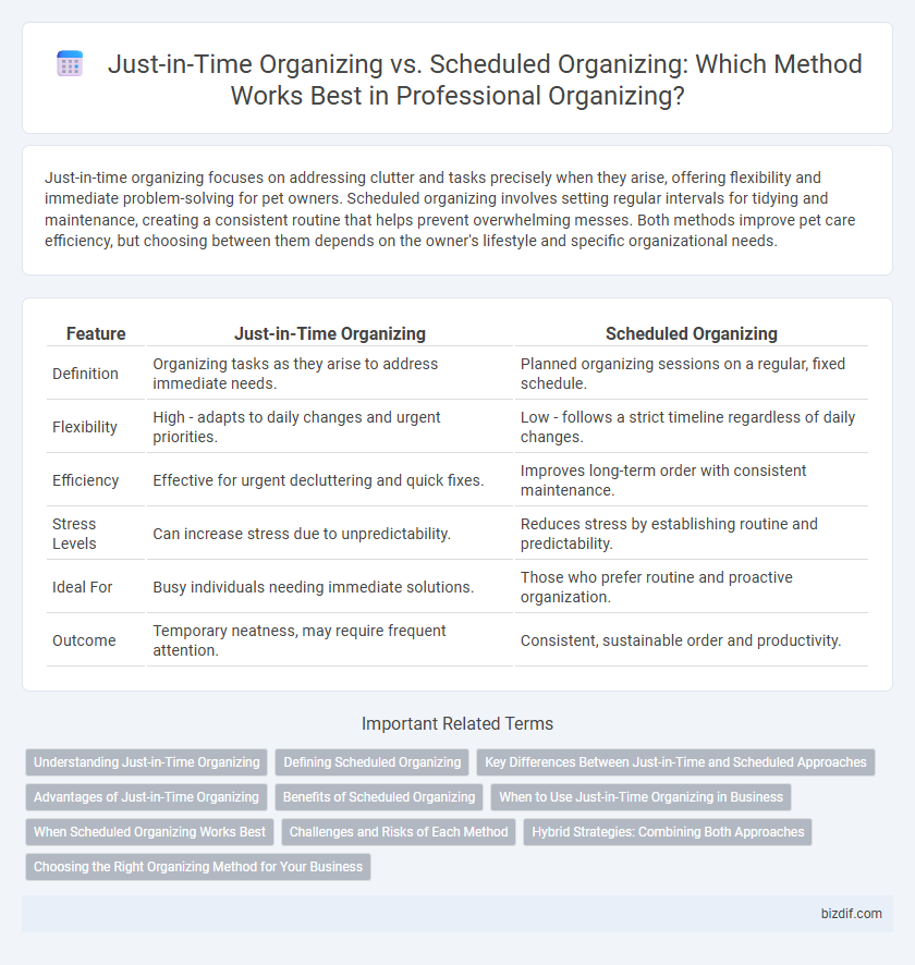 Just-in-Time Organizing vs. Scheduled Organizing: Which Method Works Best in Professional Organizing?