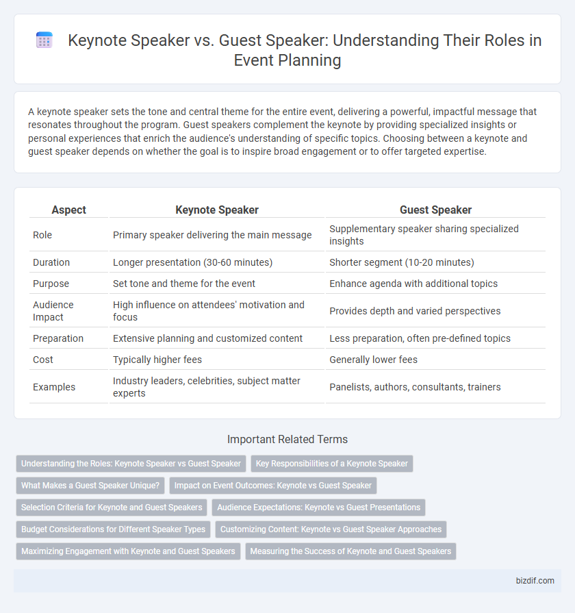 Keynote Speaker vs. Guest Speaker: Understanding Their Roles in Event Planning