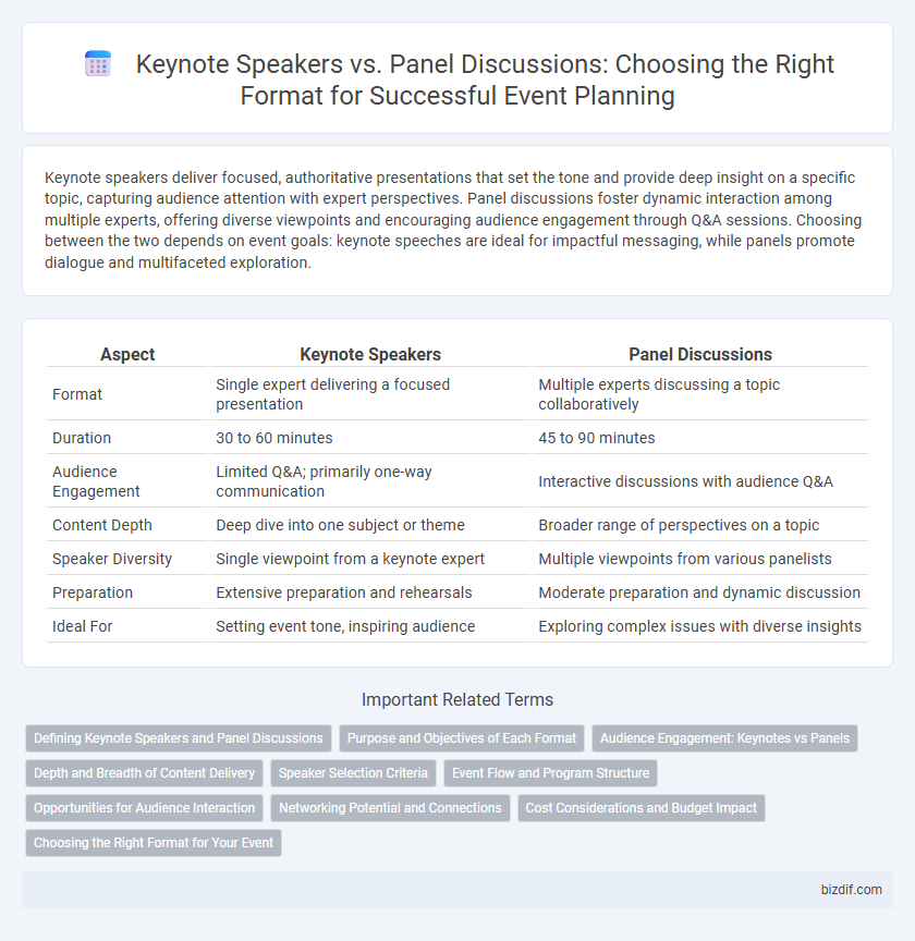 Keynote Speakers vs. Panel Discussions: Choosing the Right Format for Successful Event Planning
