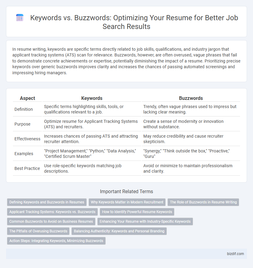 Keywords vs. Buzzwords: Optimizing Your Resume for Better Job Search Results