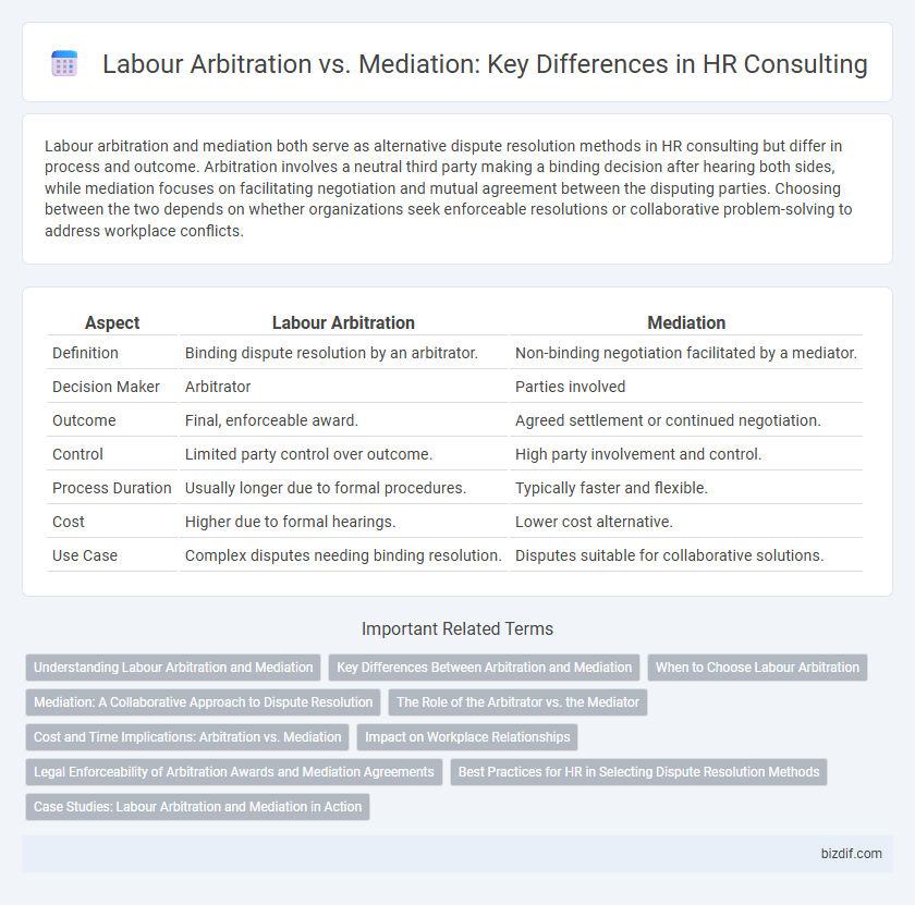 Labour Arbitration vs. Mediation: Key Differences in HR Consulting