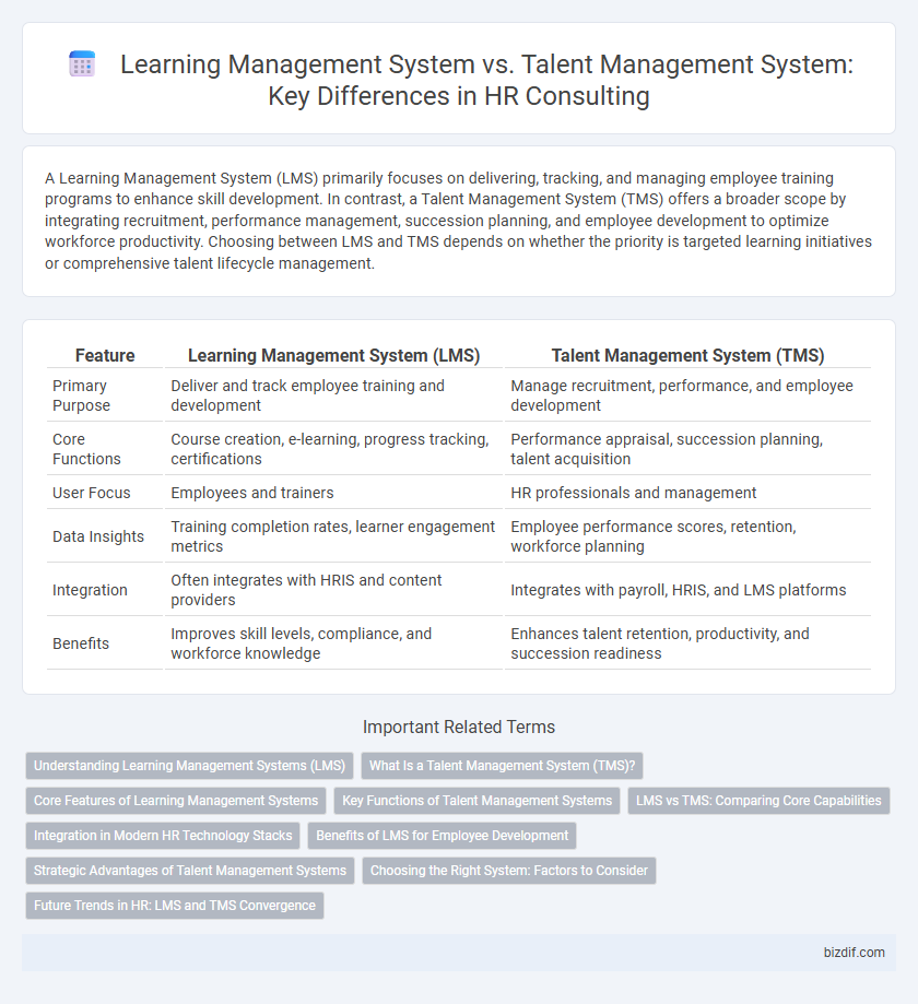 Learning Management System vs. Talent Management System: Key Differences in HR Consulting