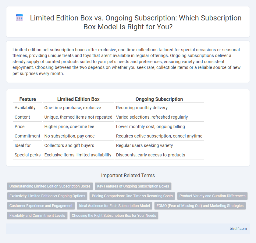 Limited Edition Box vs. Ongoing Subscription: Which Subscription Box Model Is Right for You?
