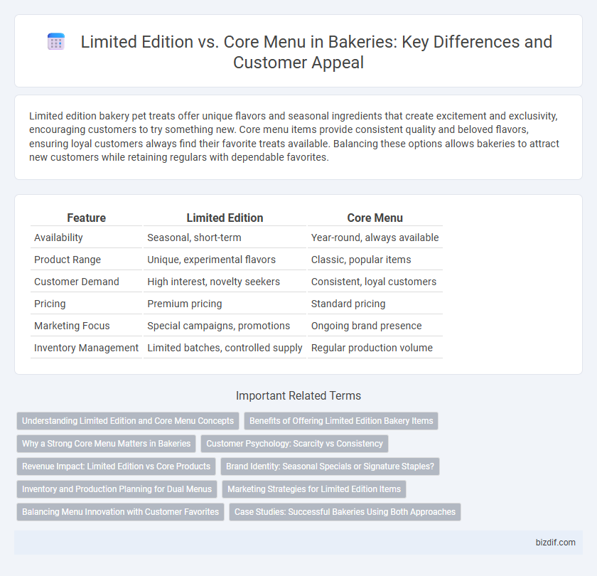Limited Edition vs. Core Menu in Bakeries: Key Differences and Customer Appeal