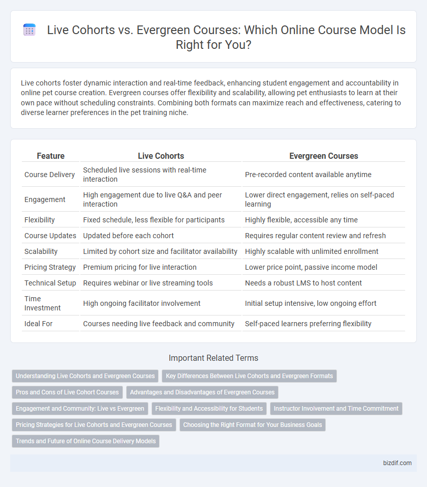 Live Cohorts vs. Evergreen Courses: Which Online Course Model Is Right for You?