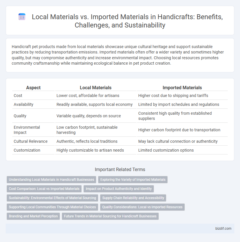 Local Materials vs. Imported Materials in Handicrafts: Benefits, Challenges, and Sustainability