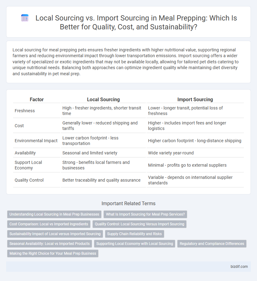 Local Sourcing vs. Import Sourcing in Meal Prepping: Which Is Better for Quality, Cost, and Sustainability?