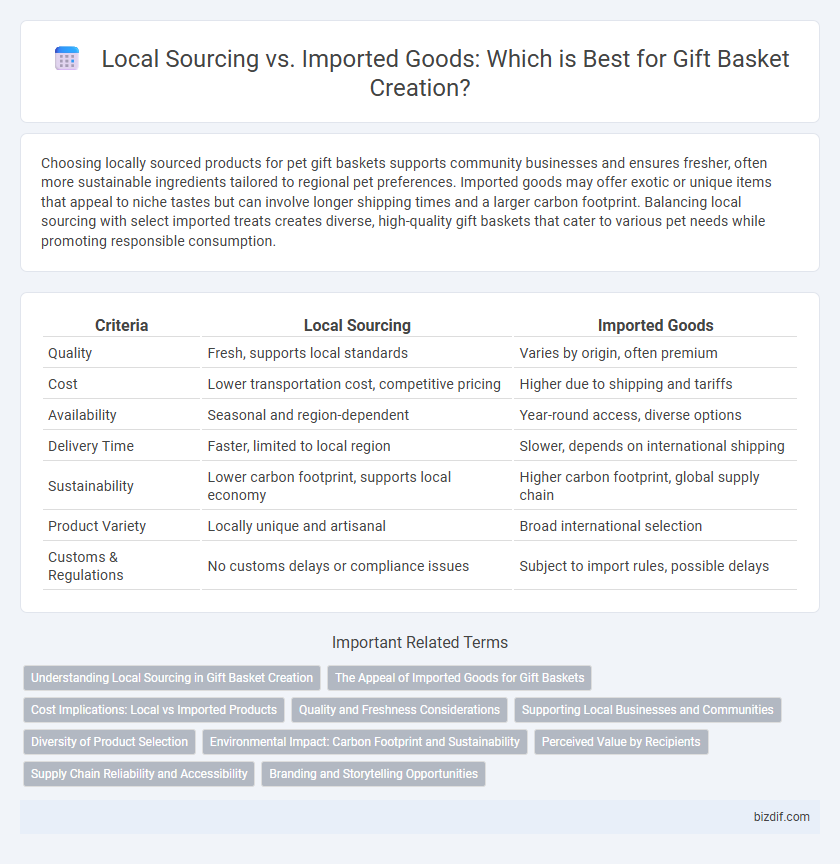 Local Sourcing vs. Imported Goods: Which is Best for Gift Basket Creation?