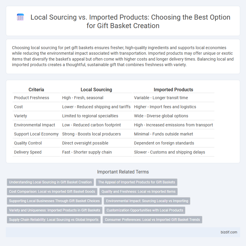 Local Sourcing vs. Imported Products: Choosing the Best Option for Gift Basket Creation