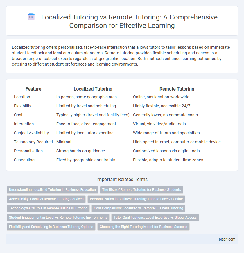 Localized Tutoring vs Remote Tutoring: A Comprehensive Comparison for Effective Learning