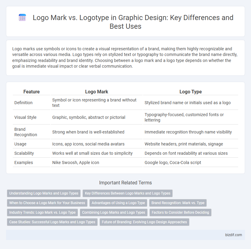 Logo Mark vs. Logotype in Graphic Design: Key Differences and Best Uses