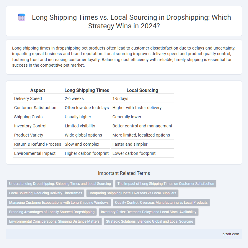 Long Shipping Times vs. Local Sourcing in Dropshipping: Which Strategy Wins in 2024?