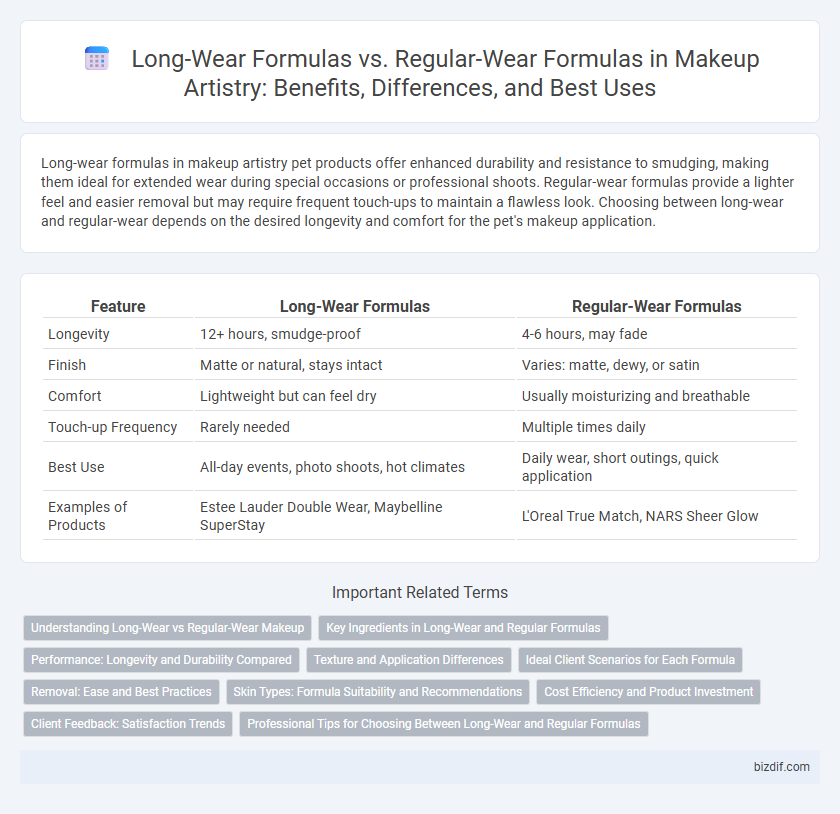 Long-Wear Formulas vs. Regular-Wear Formulas in Makeup Artistry: Benefits, Differences, and Best Uses