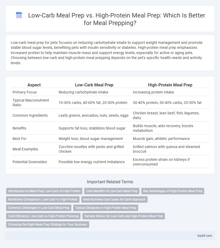 Low-Carb Meal Prep vs. High-Protein Meal Prep: Which Is Better for Meal Prepping?