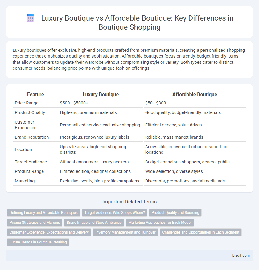 Luxury Boutique vs Affordable Boutique: Key Differences in Boutique Shopping