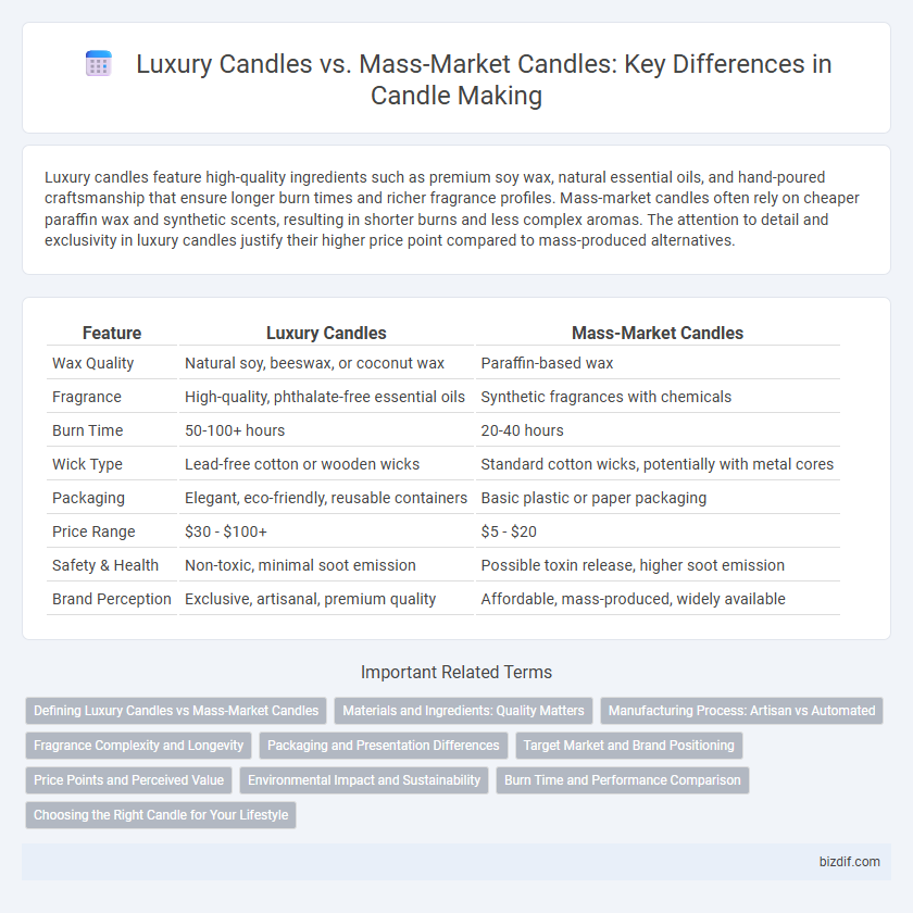 Luxury Candles vs. Mass-Market Candles: Key Differences in Candle Making