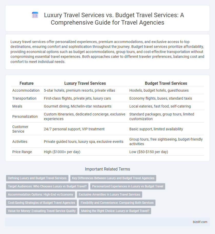 Luxury Travel Services vs. Budget Travel Services: A Comprehensive Guide for Travel Agencies