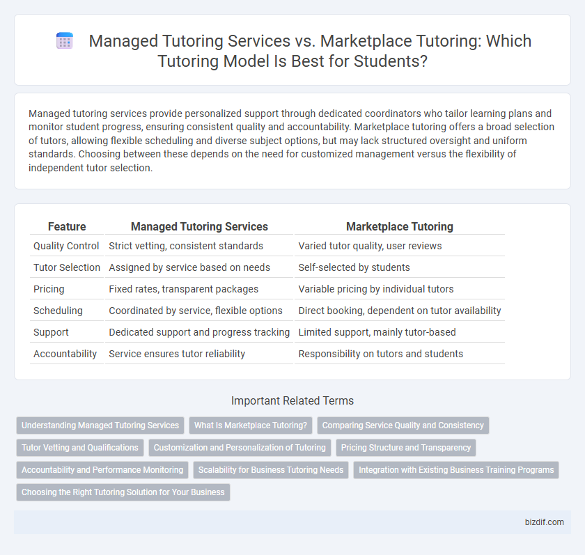 Managed Tutoring Services vs. Marketplace Tutoring: Which Tutoring Model Is Best for Students?