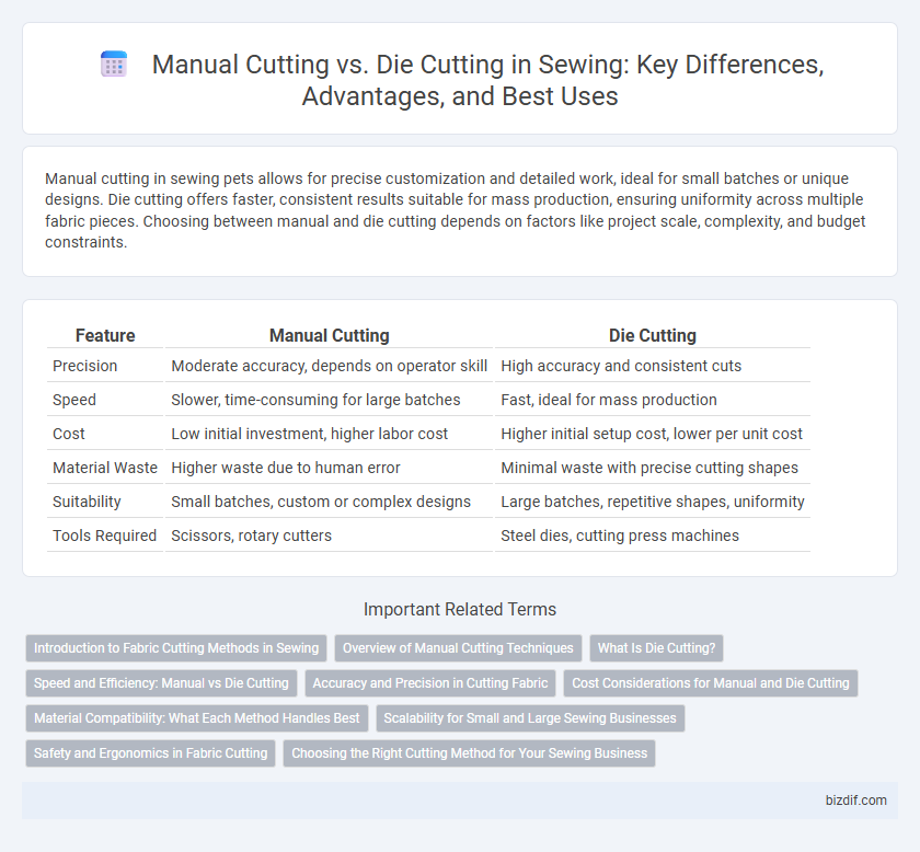 Manual Cutting vs. Die Cutting in Sewing: Key Differences, Advantages, and Best Uses