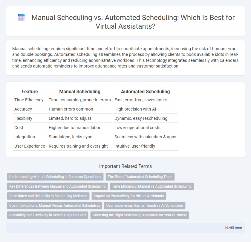 Manual Scheduling vs. Automated Scheduling: Which Is Best for Virtual Assistants?